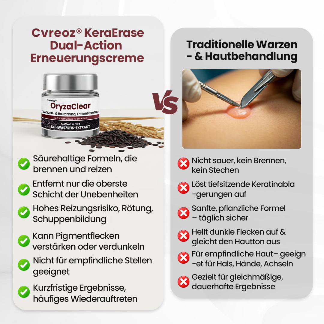⭐ Cvreoz® OryzaClear – Schwarzreis-Extrakt Creme gegen Hautanhänge & raue Stellen – sanft, pflanzlich & sichtbar wirksam
